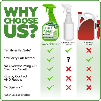 Skiennix Roach Killer - Peppermint Oil Spray for Indoor & Outdoor Use | Safe Pest Control for Kids & Pets (16oz)