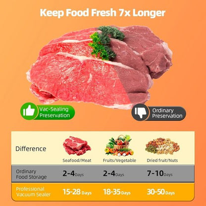 Food Vacuum Sealer Machine - 75KPA Compact Design with LED Indicator & 20 Vacuum Bags | Dry/Wet Modes