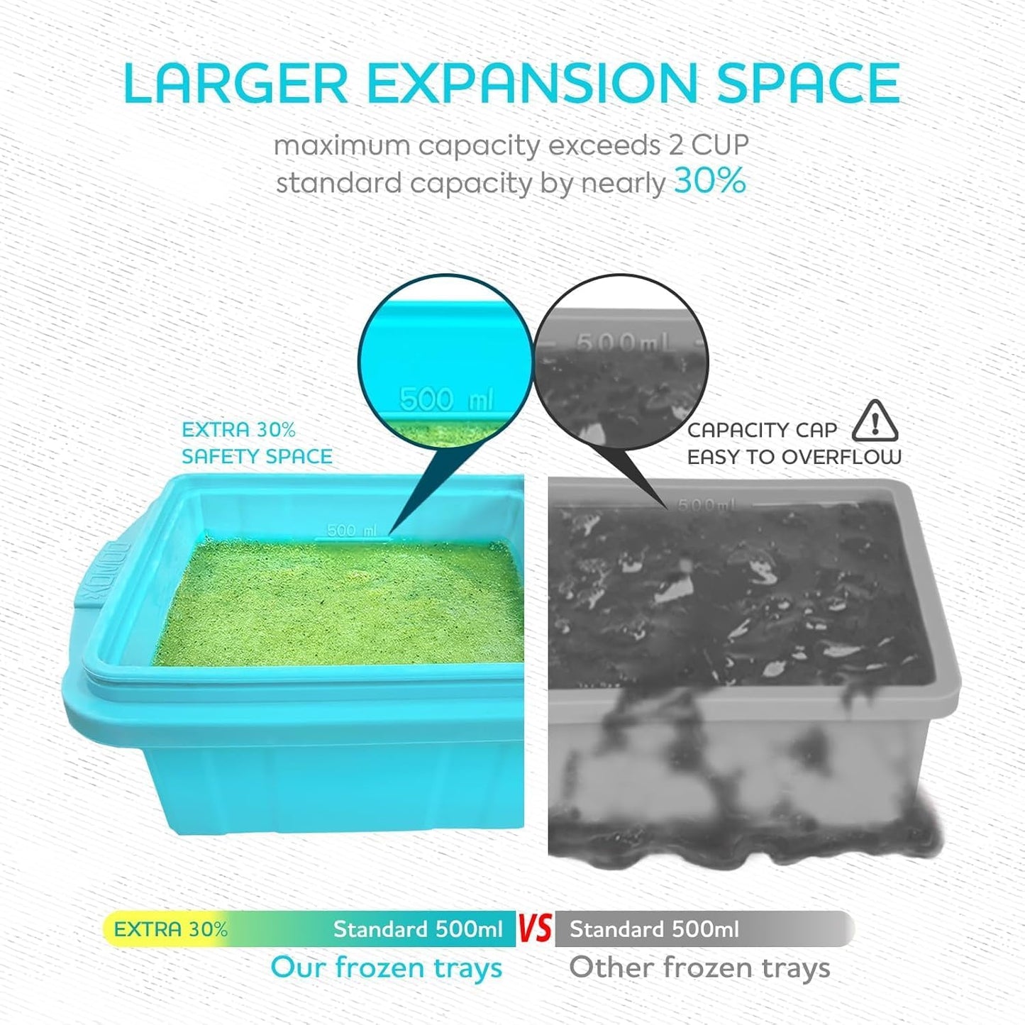 Skiennix Silicone Freezer Tray With Lid - Versatile Soup Container Molds for 2-Cup & 1-Cup Portions | Oven & Dishwasher Safe