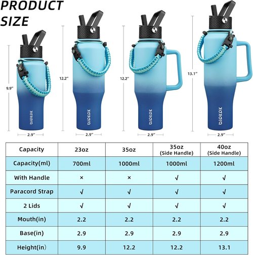 BJPKPK Insulated Water Bottle - 40oz Stainless Steel Tumbler with Straw Lid & Paracord Strap | Sky Color