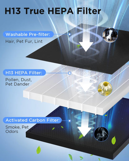 MOOKA H13 HEPA Air Purifier - Large Room Coverage Up to 2200 Ft² | Washable Filters, Odor & Allergen Removal, KJ190 White