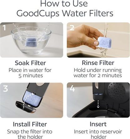 GoodCups 12-Pack Water Filters for Cuisinart Coffee Makers - Premium Charcoal Replacement Filters