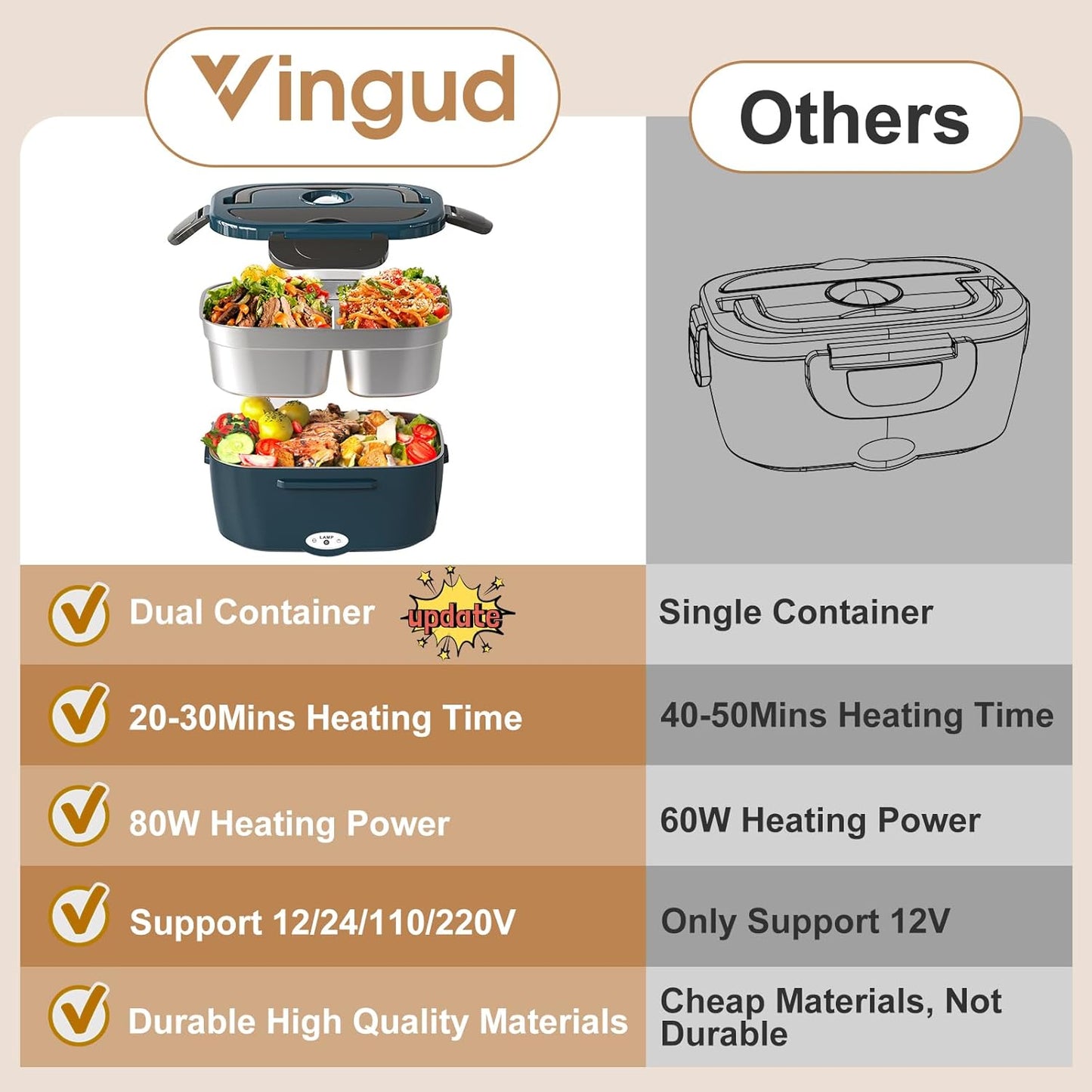 Vingud Electric Lunch Box - Heated Portable Food Warmer for Car/Truck | Dual 1.5L Stainless Steel Containers