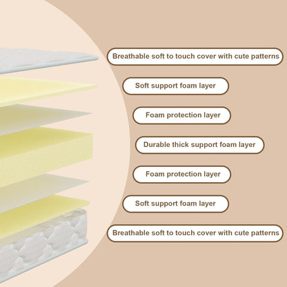 Regine Switzerland Medium Firm Mattress - High Density Foam, Edge Reinforced, Odorless, Standard Size, Pure White