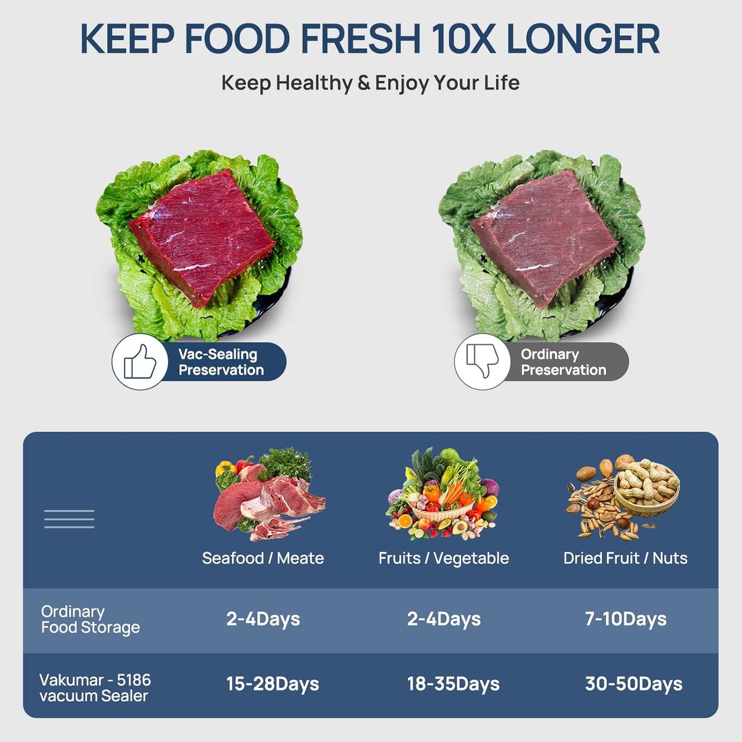 Vakumar Vacuum Sealer Machine - 90Kpa Food Preservation with Dry/Moist Modes & Built-In Cutter | Starter Kit Included