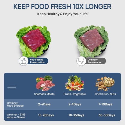 Vakumar Vacuum Sealer Machine - 90Kpa Food Preservation with Dry/Moist Modes & Built-In Cutter | Starter Kit Included