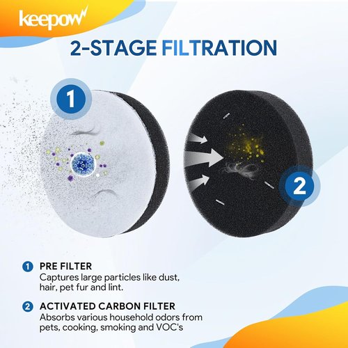 KEEPOW Vacuum Filters - 2 Pack for Eureka Airspeed Compact Bagless NEU100 Series | High-Quality Replacement Parts