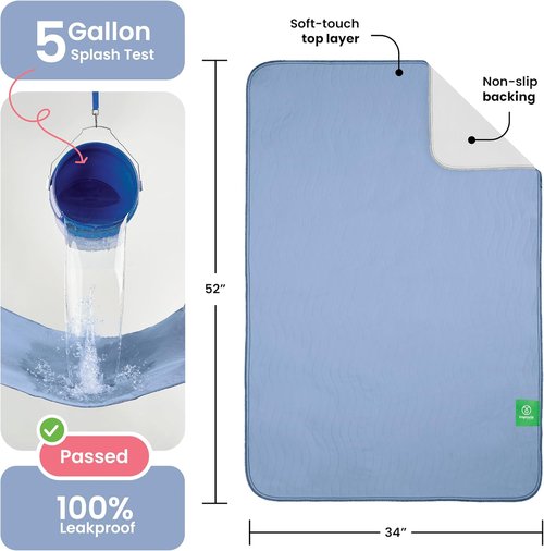 IMPROVIA® Washable Underpads - Heavy Absorbency Reusable Incontinence Pads for Kids & Adults | Waterproof Protection (Blue, 34"x52", Pack of 2)