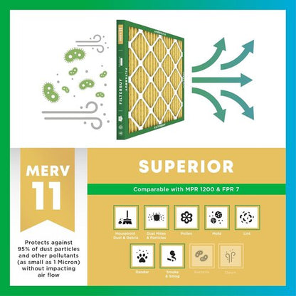 Filterbuy 20x20x1 Air Filter - MERV 11 Pet & Allergy Defense | 4-Pack Electrostatic Pleated HVAC Filters