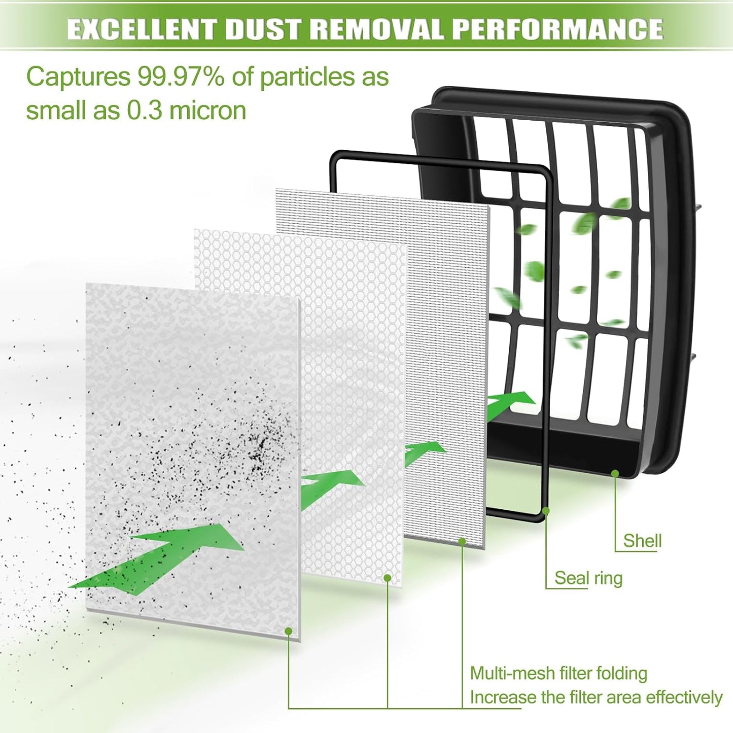 Shark Navigator Lift-Away Deluxe Filter Set - 2 HEPA & 4 Foam/Felt Replacement Filters | Compatible with ZU503AMZ, NV360, NV352, NV370, NV358, NV355, NV351, NV356E, UV540, NV350