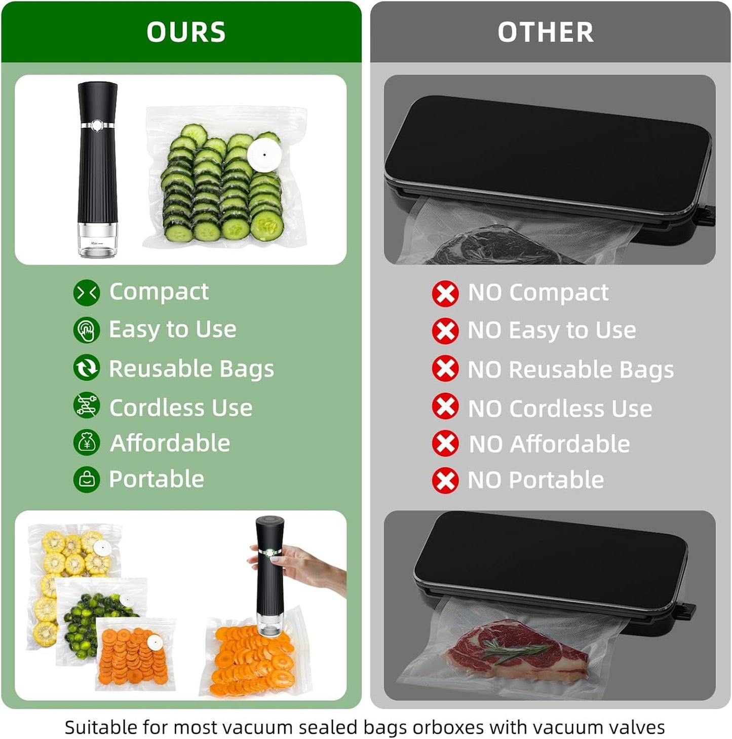 Skiennix Vacuum Sealer - Handheld Compact Food Saver with 30 Reusable Bags for 10X Freshness