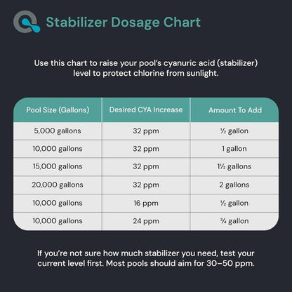 AquaDoc Pool Stabilizer | Maximum Strength Conditioner with Cyanuric Acid for Reduced Water Evaporation