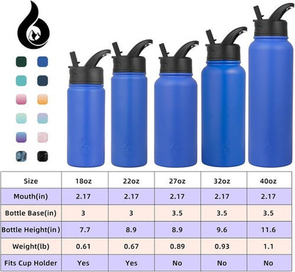 BJPKPK Insulated Water Bottle - 32oz Metal Bottle with Straw Lid, BPA-Free, Leak-Proof - Sapphire