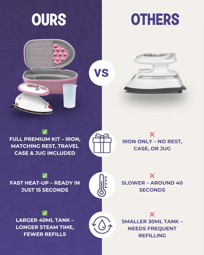 The Quilted Bear Premium Mini Steam Iron - Lightweight Mini Travel Iron for Effortless Quilting & Wrinkle-Free Clothes with Carry Case & Iron Rest Set - Travel Steamer for Clothes & Crafts (Pink)