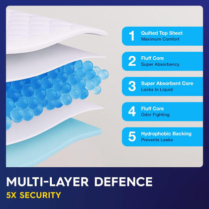 PULP Incontinence Underpads - Super Absorbent Disposable Bed Pads | 36" x 36" | XXXL Size for Adults, Children & Babies | FSA & HSA Eligible