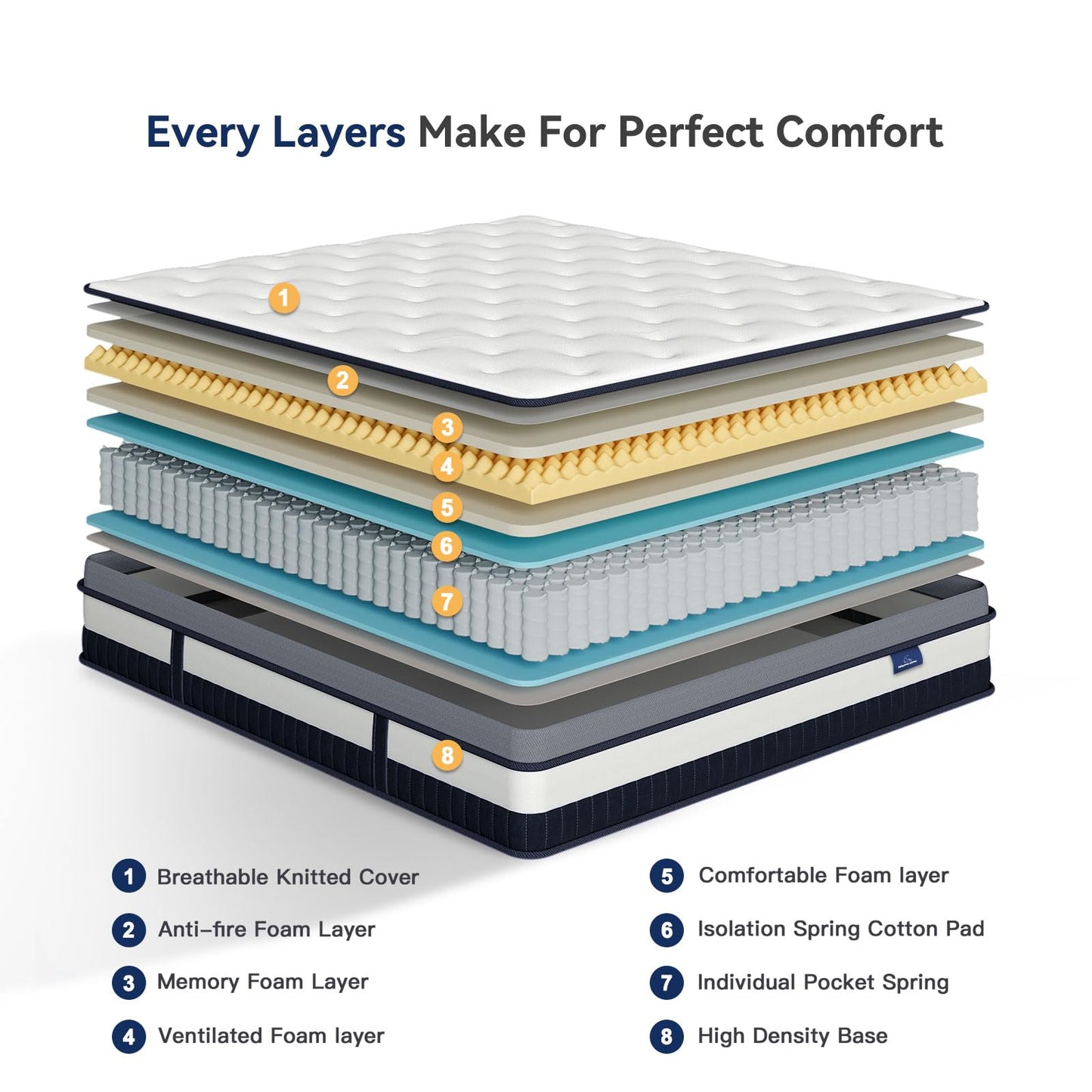 Vesgantti Queen Mattress 12 Inch Innerspring Multilayer Hybrid Queen Mattress - Ergonomic Design with Memory Foam and Pocket Spring Mattresses Queen Size - Box Top Series Medium Firm Feel