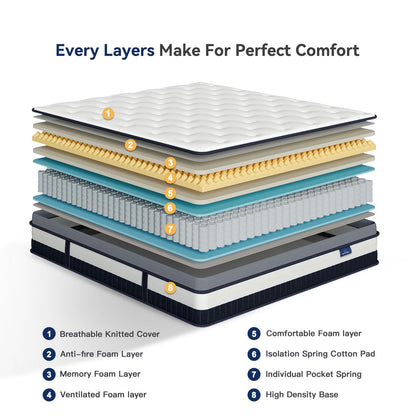 Vesgantti Queen Mattress 12 Inch Innerspring Multilayer Hybrid Queen Mattress - Ergonomic Design with Memory Foam and Pocket Spring Mattresses Queen Size - Box Top Series Medium Firm Feel