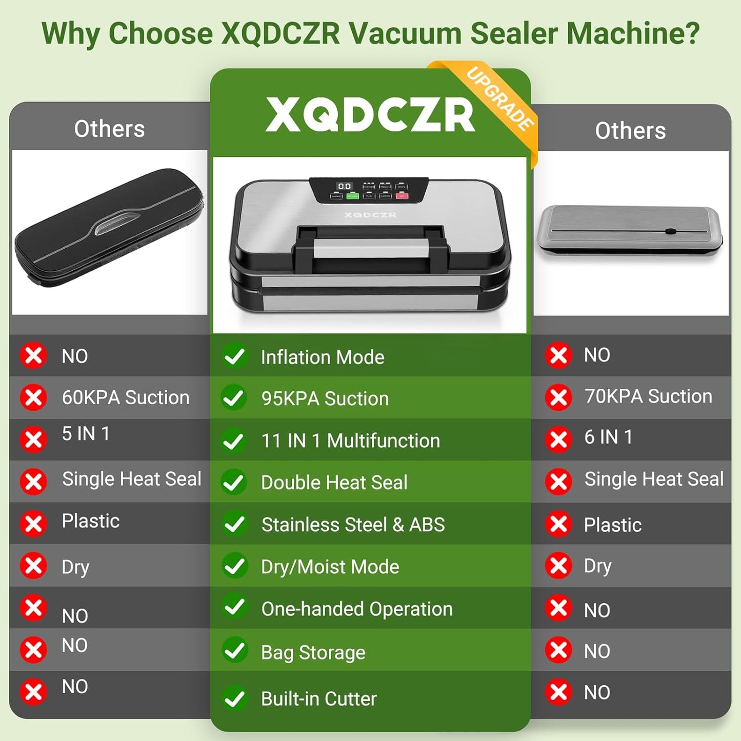 Vacuum Sealer Machine - 95kPa Powerful Double Pump System | 10-in-1 Food Sealing with Built-in Cutter & Storage