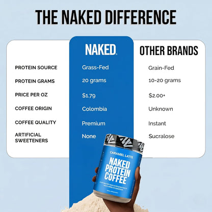 NAKED Caramel Latte Protein Coffee - Delicious Keto-Friendly Iced Protein Shake, 17 Servings