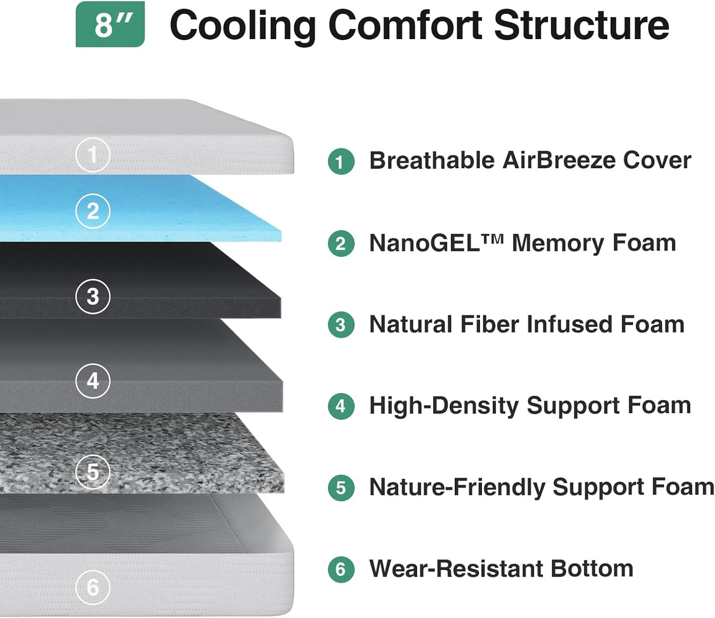 Novilla Twin Bed Mattress - 8 Inch Gel Memory Foam for Cooling Comfort & Pressure Relief | CertiPUR-US Certified, White