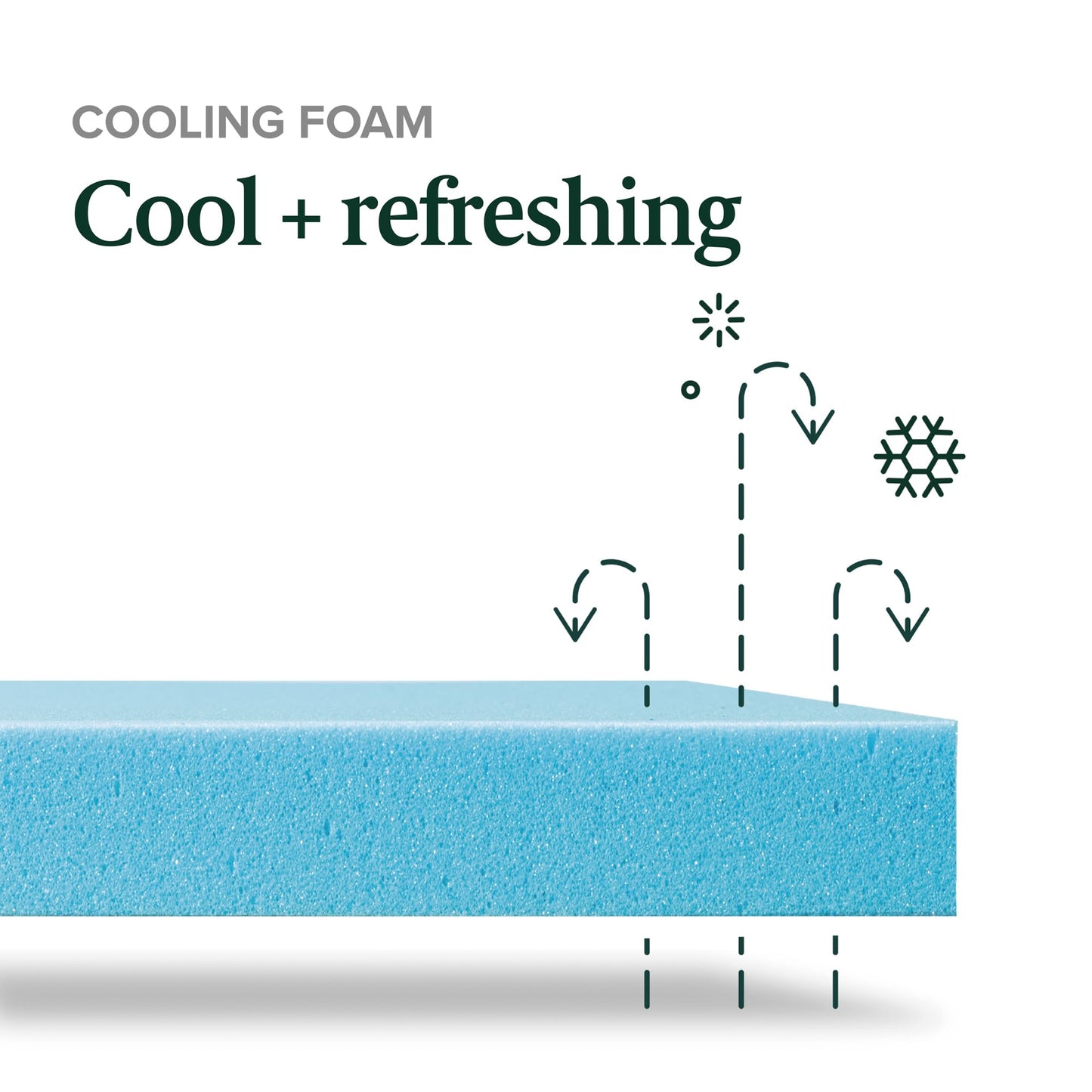 Zinus 6 Inch Green Tea Cooling Memory Foam Mattress [New Version], Full, Fiberglass Free, Medium Firmness, Cooling Gel Foam, Certified Safe Foams & Fabric, Mattress in A Box