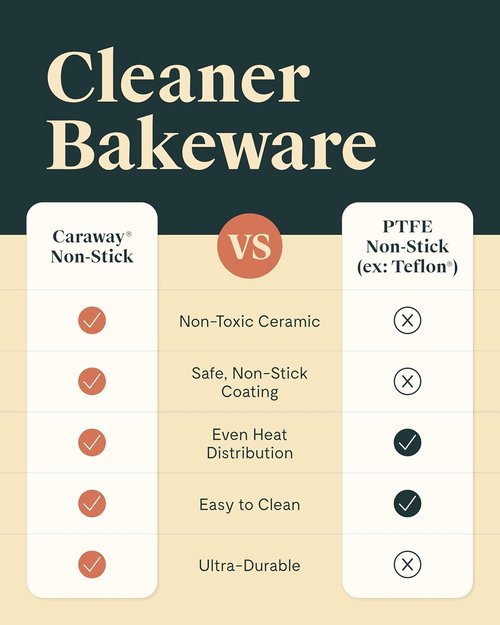 Caraway Non-Stick Ceramic Baking Sheet Trio - Non-Toxic & PTFE Free - 18"x13", 15"x10", & 9"x13" - Slate Color