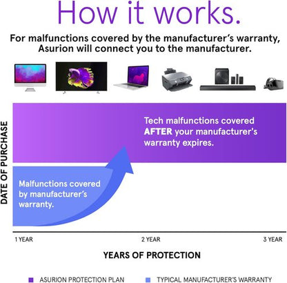 ASURION 3-Year Electronics Protection Plan | Comprehensive Coverage for Devices $30-$39.99