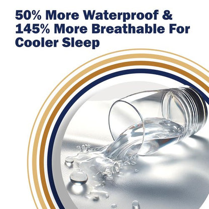 CleanRest PRO Max Waterproof Pillow Protector, Standard Size - Zippered (1-Pack), Dust Mite Allergen & Bed Bug Proof, Anti-Microbial Treated, Highly Breathable & Vented for Cool Soft Sleep
