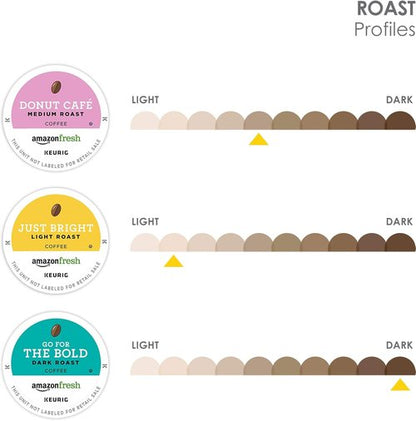 Keurig K-Classic Coffee Maker - Includes AmazonFresh 60 Ct. Coffee Variety Pack | 3 Delicious Flavors