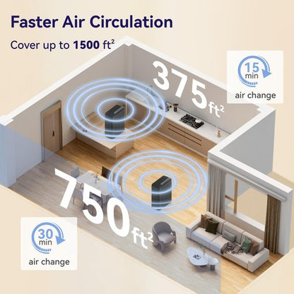 YARIKI Air Purifiers for Home Pets Covers Up to 1500 Sq Ft,H13 Hepa Filter with Washable Pre-Filter,Pet Hair Dander Smoke Air Cleaner,22 dB Quiet Sleep for Living Room Bedroom Kitchen,P280 (Black)