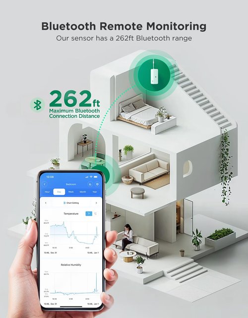 GoveeLife 2.0 WiFi Hygrometer Thermometer 3 Pack, Smart Humidity Temperature Sensor with App Notifications, Temperature Humidity for Bedroom, Wine Cellar, Basements(Only Support 2.4G Wi-Fi)