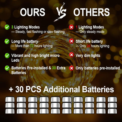 MUMUXI Fairy Lights - 20 Pack 7.2ft Battery Operated Mini LED Twinkle Lights | Waterproof Copper Wire, Warm White