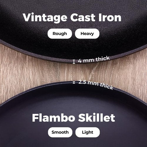 Flambo 12 Inch Cast Iron Skillet - Pre-Seasoned Non-Stick Frying Pan for Grilling, Baking & More