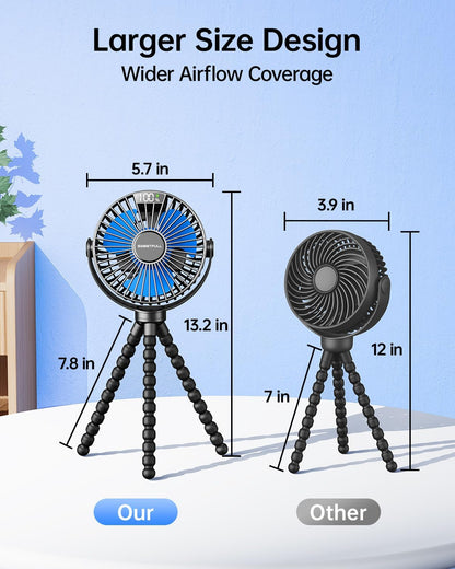 Sweetfull Portable Stroller Fan - 4-Speed Rechargeable Mini Clip-On Fan with LED Display | 360° Rotation, Black