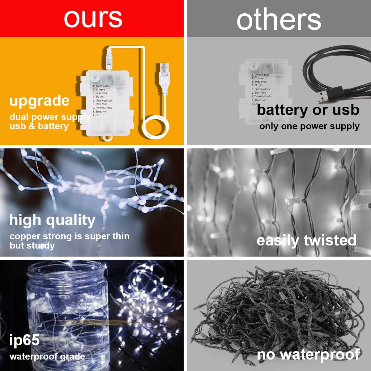 Vicloon Fairy Curtain Lights - 300 LED Waterproof String Lights | 9.8x9.8 Ft with Remote Control