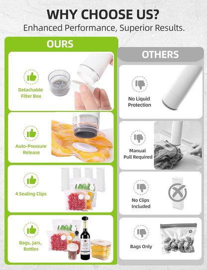 Skiennix Vacuum Sealer Set - Handheld Food Sealer with 30 Reusable Bags | Portable & Compact Design, Auto-Stop Feature