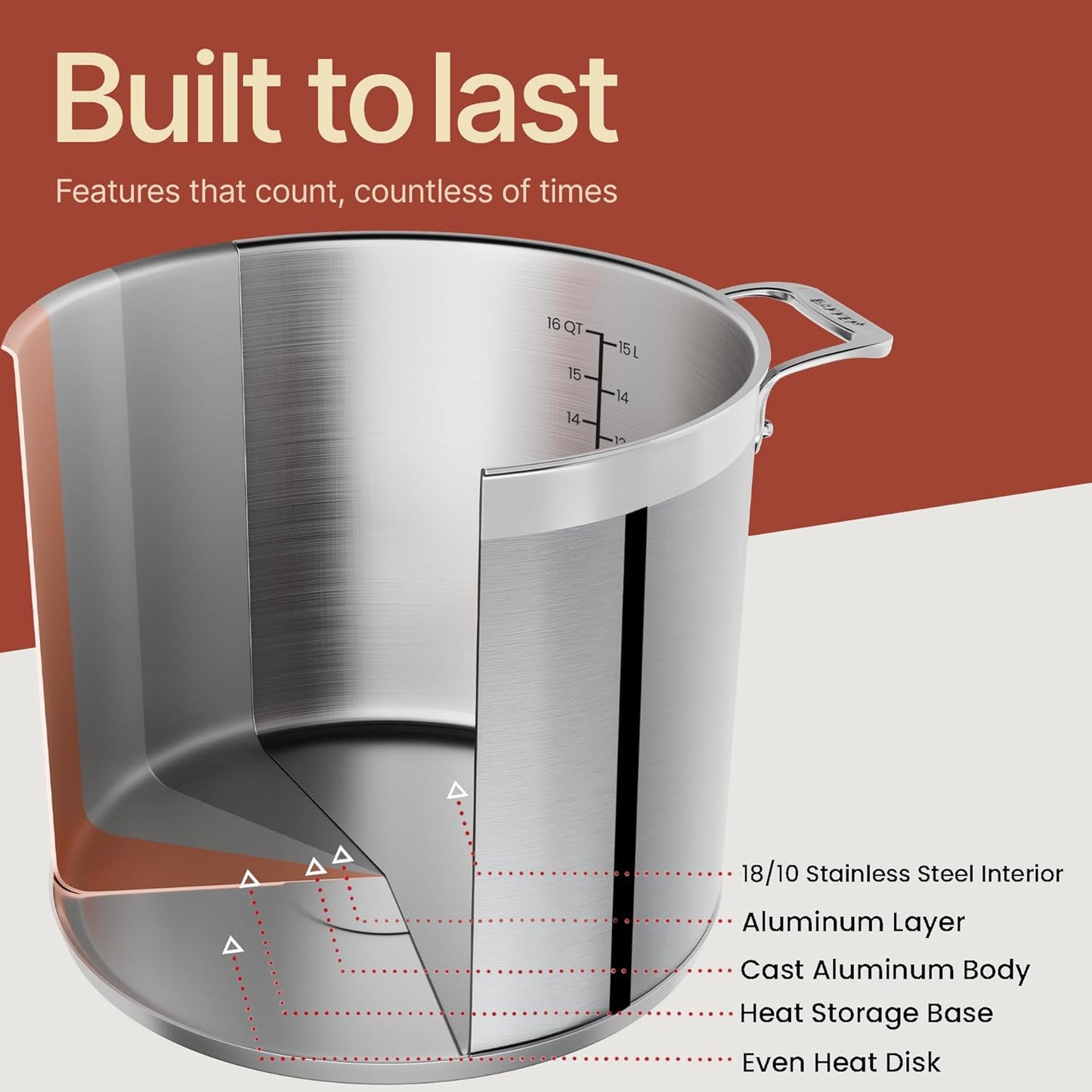 Stainless Steel Stockpot - 16 Quart Durable 18/8 Steel with Impact-Bonded Base & Riveted Handles