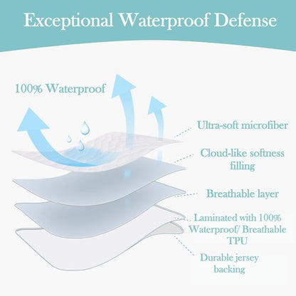 American Baby Company Waterproof Fitted Pack and Play Mattress Protector 39" x 27" - Quilted, Noiseless, Ultra-Soft & Breathable Playpen and Pack n Play Mattress Cover