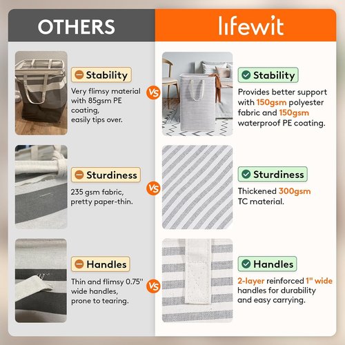 Lifewit Laundry Basket - 125L Collapsible Hamper with Reinforced Handles | Waterproof Design, Grey