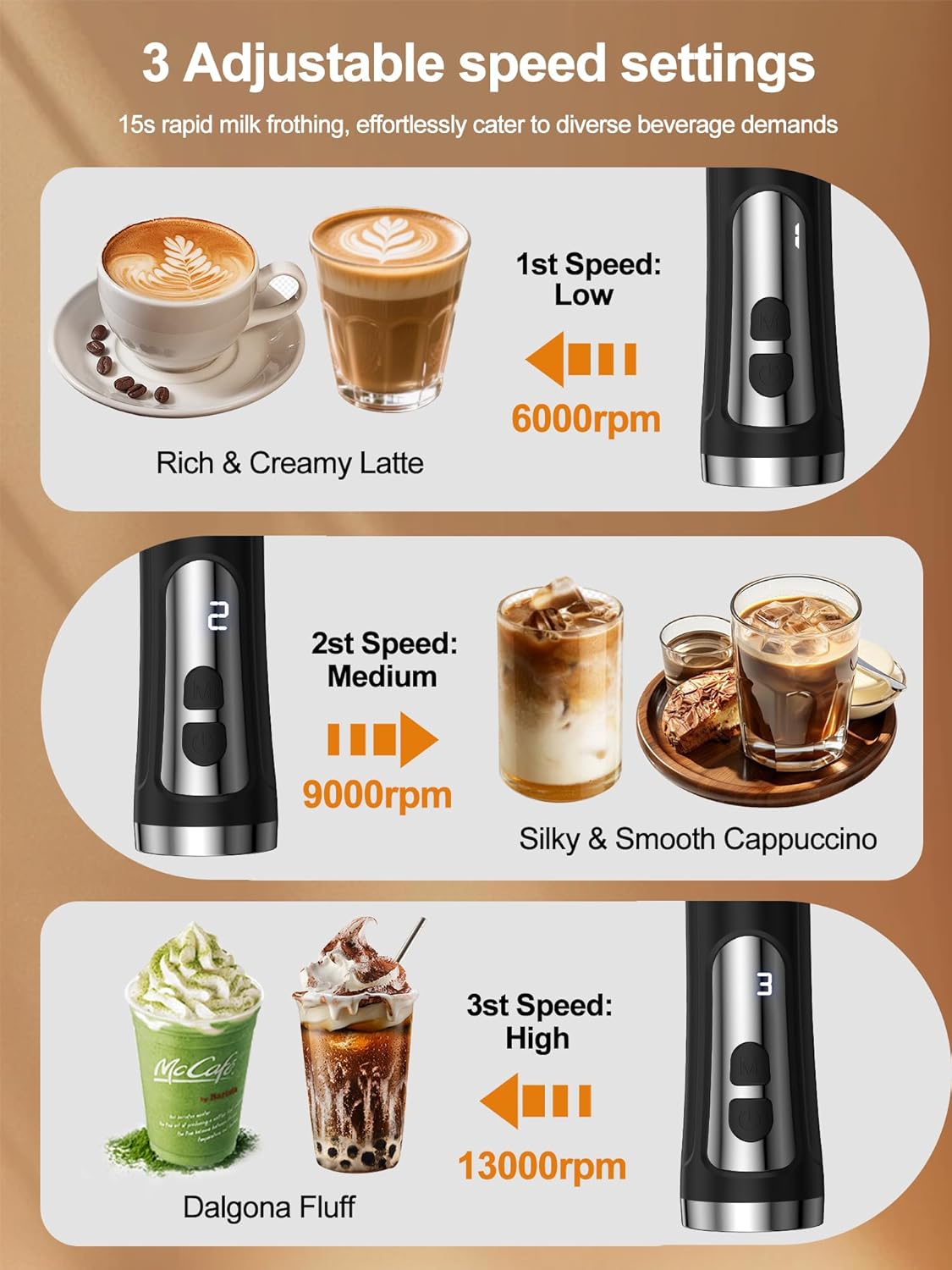 Skiennix Rechargeable Milk Frother - High-Power Handheld Foam Maker for Matcha & Lattes | IP67 Waterproof
