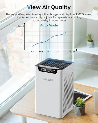 ECOWELL Air Purifier - Large Room Coverage Up to 1185 Ft² | Air Quality Monitor & Dual-Sided Intake
