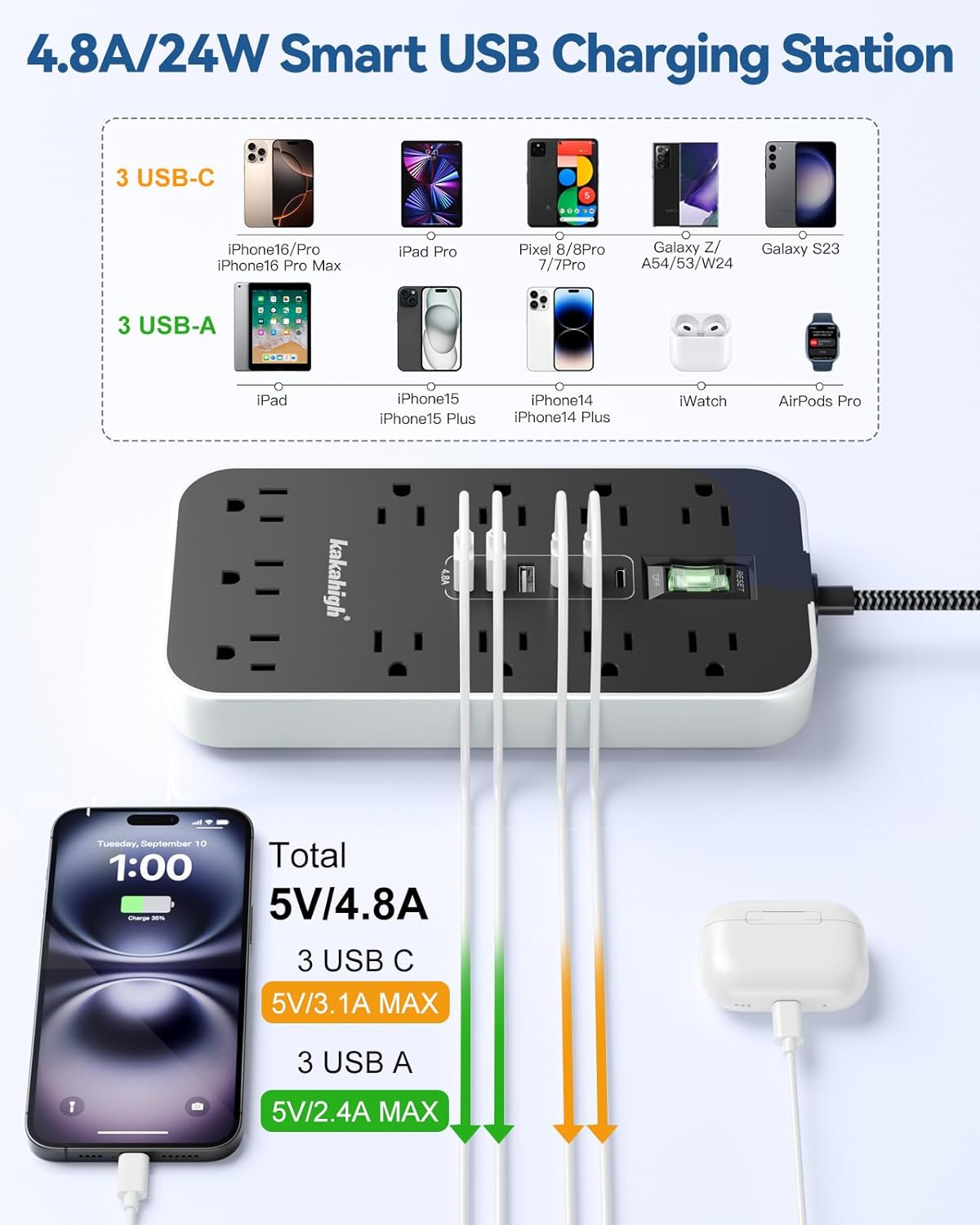 Skiennix Extension Cord with USB Ports - 5 FT Power Strip, 11 AC Outlets & 6 USB for Home & Office