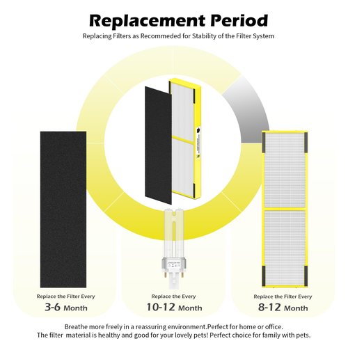 3 pack FLT4825 Filter B Replacement ＆ LB4000 Compatible with G-Guardian Filter B Purifier AC4825 AC4825E AC4300 AC4800 AC4900 AC4850, 3 HEPA Filters + 9 Carbon filters+ 1 lb4000 uv light bulb