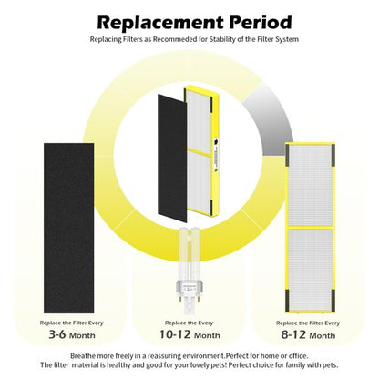 3 pack FLT4825 Filter B Replacement ＆ LB4000 Compatible with G-Guardian Filter B Purifier AC4825 AC4825E AC4300 AC4800 AC4900 AC4850, 3 HEPA Filters + 9 Carbon filters+ 1 lb4000 uv light bulb