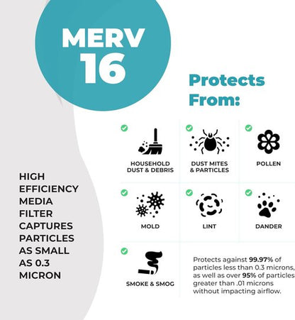 Lennox X6675 Air Filter - MERV 16 Carbon Clean Home Furnace Filter | 20x25x5 Size, 2-Pack with Cleaning Cloth