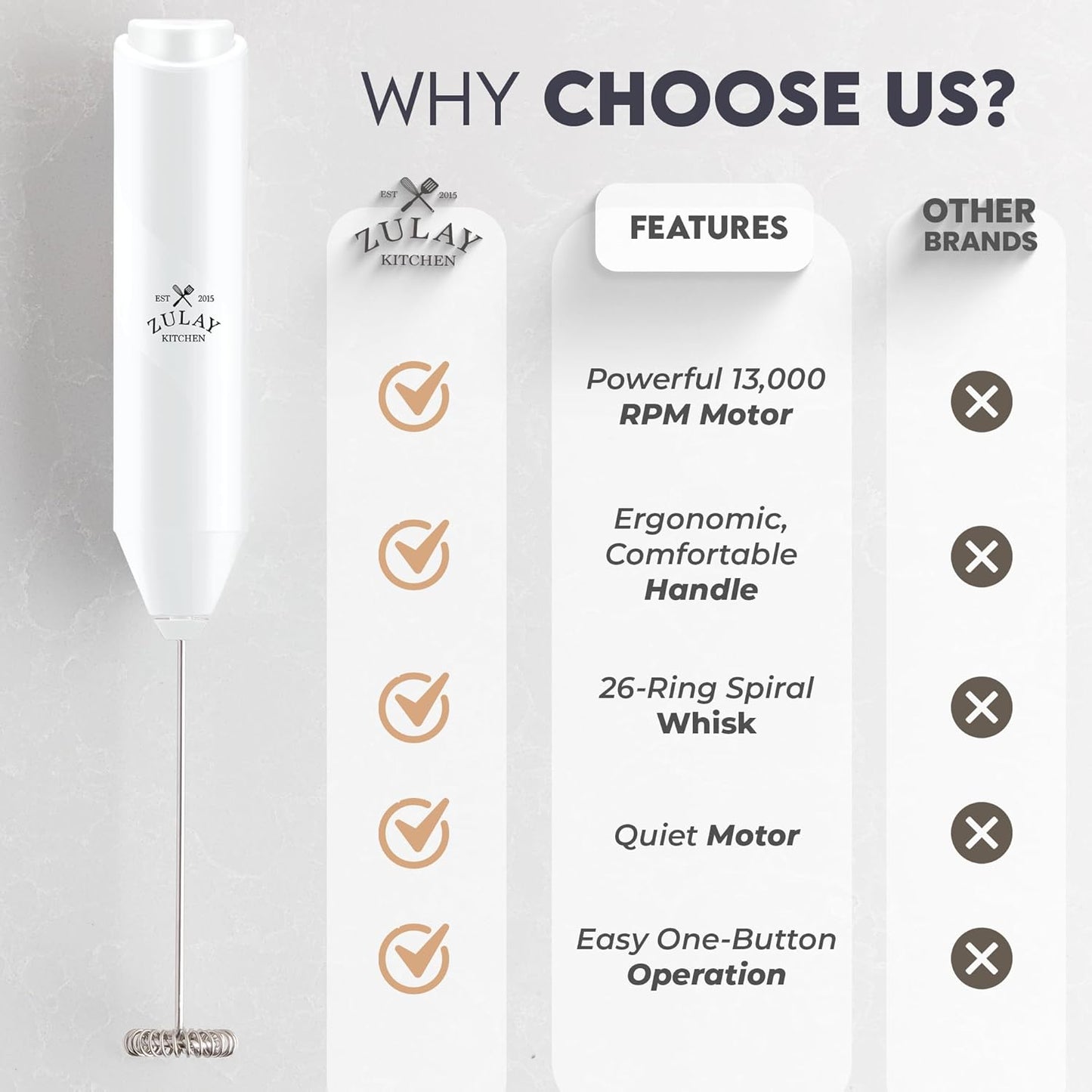 Zulay Kitchen Powerful Milk Frother AA Batteries Included – Ultra Fast Handheld Drink Mixer with Stainless Steel Whisk Stirrer for Coffee, Protein, Matcha & More, Frother Wand Electric Frothmate White