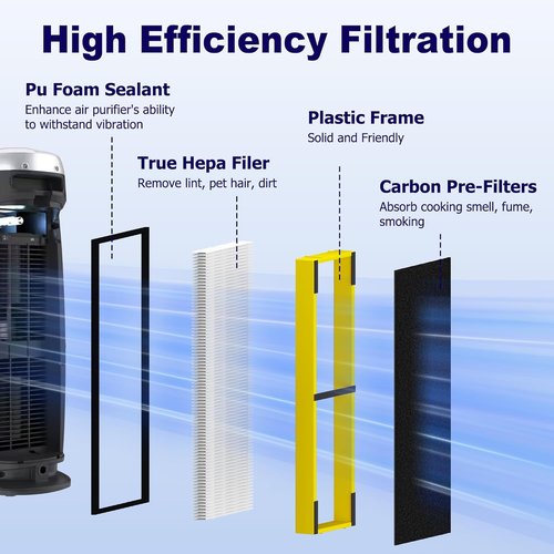 G-Guardian 4 Pack FLT4825 Air Purifier Filters - Compatible with AC4825 Series | Includes 8 Carbon Pre-Filters, Yellow