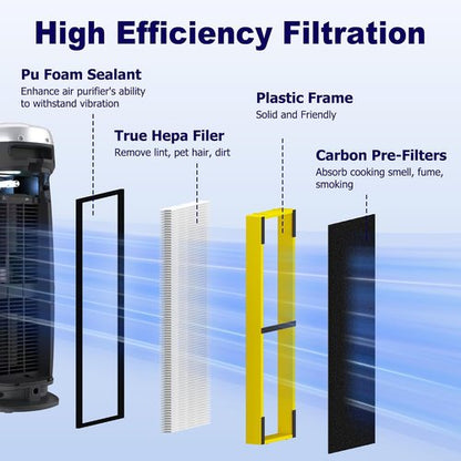 G-Guardian 4 Pack FLT4825 Air Purifier Filters - Compatible with AC4825 Series | Includes 8 Carbon Pre-Filters, Yellow