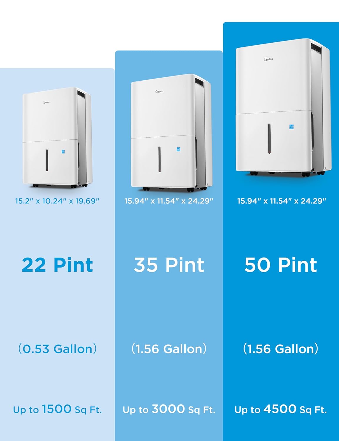 Midea Dehumidifier - 1,500 Sq. Ft. Energy Star Certified | 22 Pint Capacity for Basements & Medium Rooms (White)