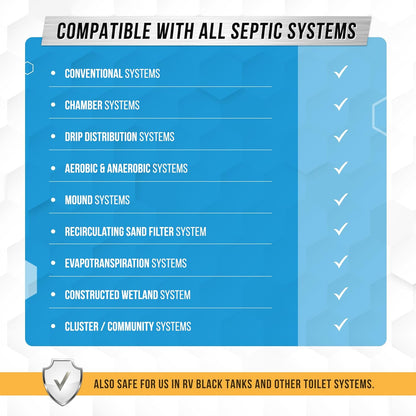 Septic Tank System Treatment Pods - Eco-Friendly Enzyme-Infused Bacteria Solution | 12 Dissolving Packets for 1 Year Supply | Prevent Clogs, Odor & Backups | Made in USA